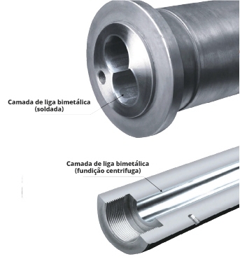 Rosca e cilindro bimetálico